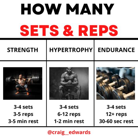 how many reps are determined